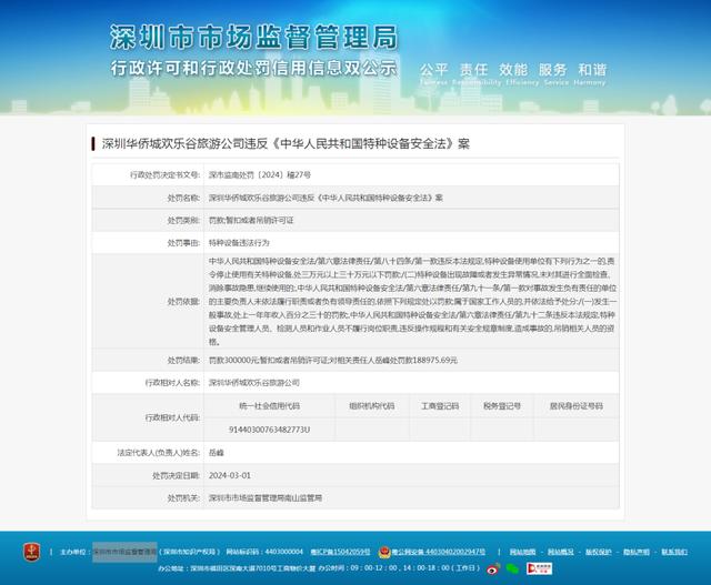 深圳欢乐谷碰撞事故后续:两公司及负责人被罚73万元(图1) 深圳欢乐谷碰撞事故后续:两公司及负责人被罚73万元(图1)